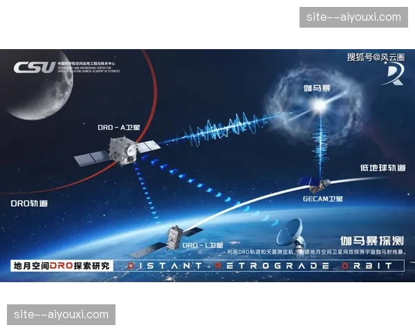 低轨道卫星回传方案测试 偏远地区体育赛事转播更易